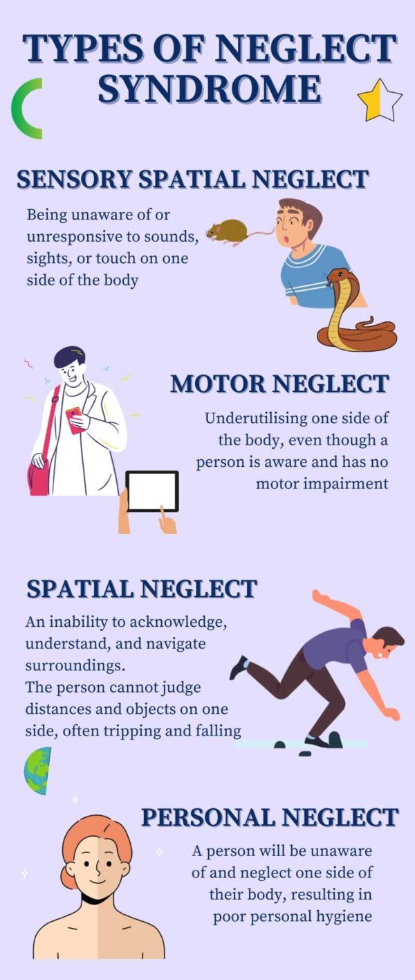 Types Of Neglect Syndrome An Overview