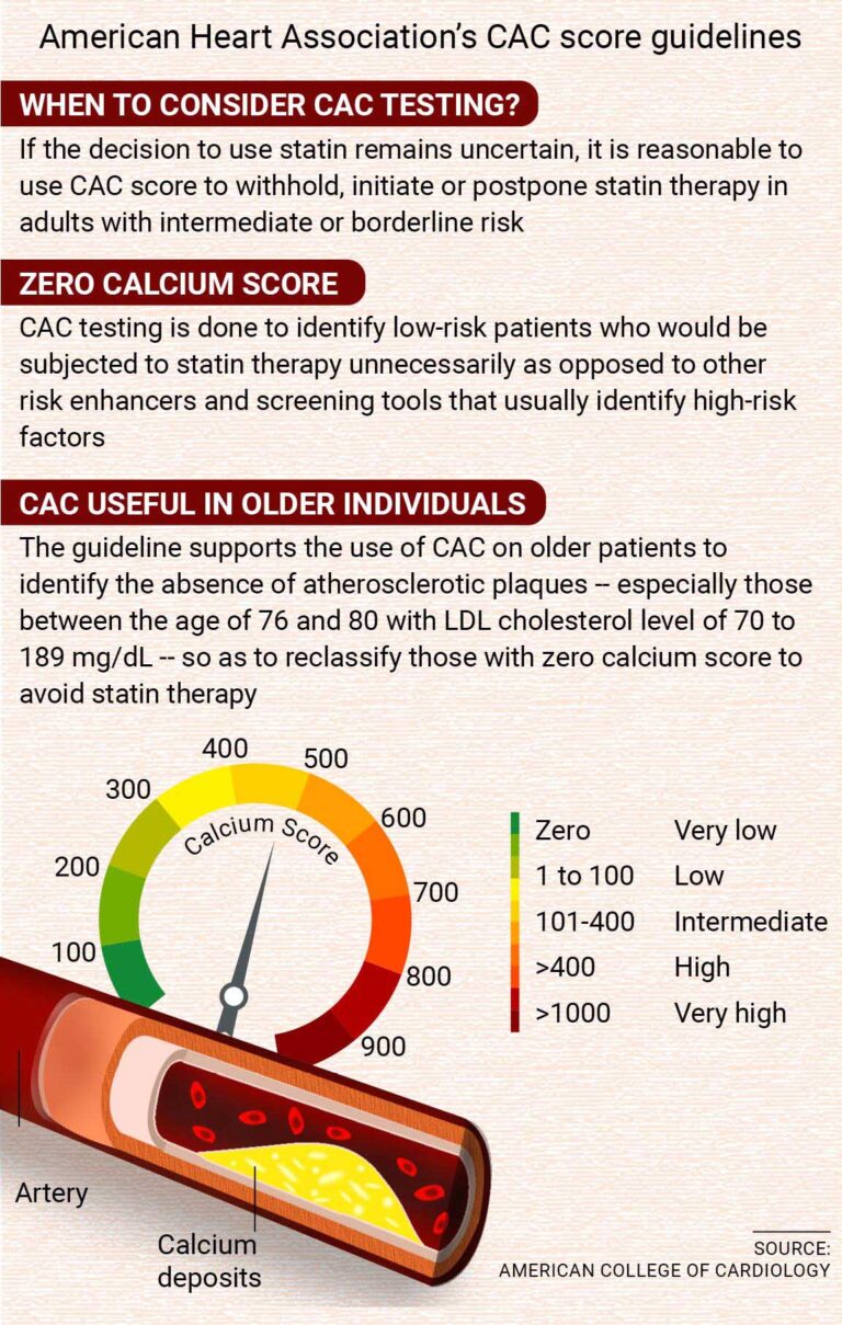 In heart test, the calcium score matters - Happiest Health