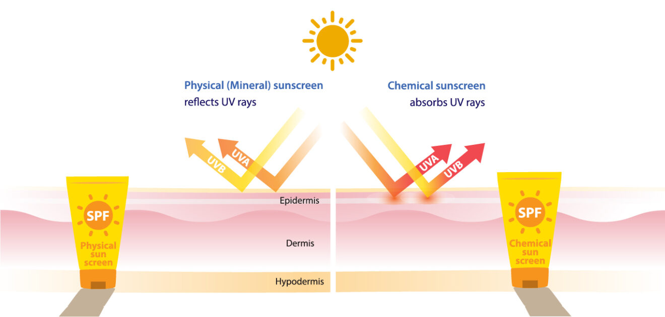 How to pick the right sunscreen - Happiest Health