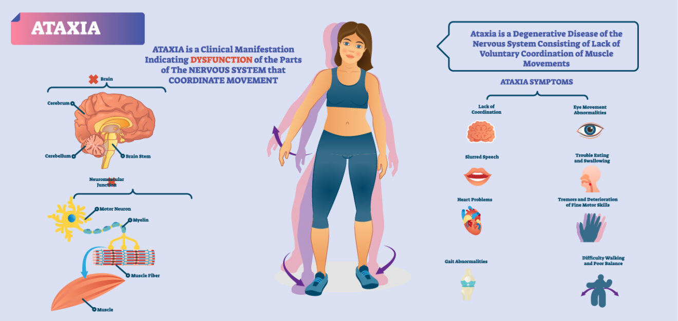 What Is Ataxia Rare Movement Disorder Happiest Health   Ataxia 1320x626 