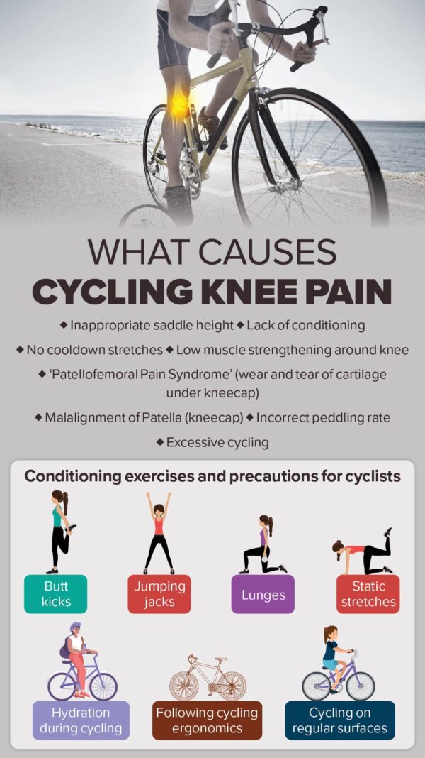 Cycling knee pain, a saddle story Happiest Health