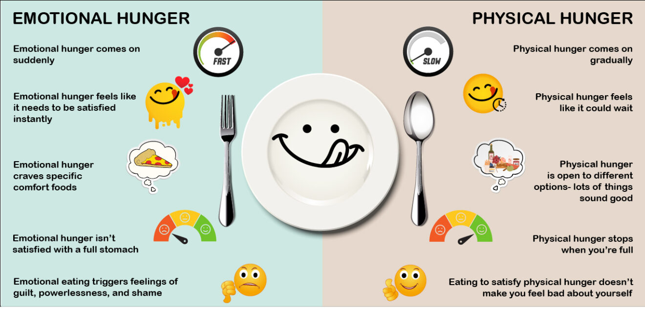 food and emotions research