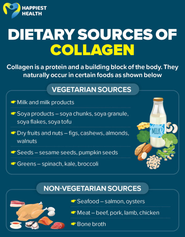 Benefits of collagen supplements - Happiest Health