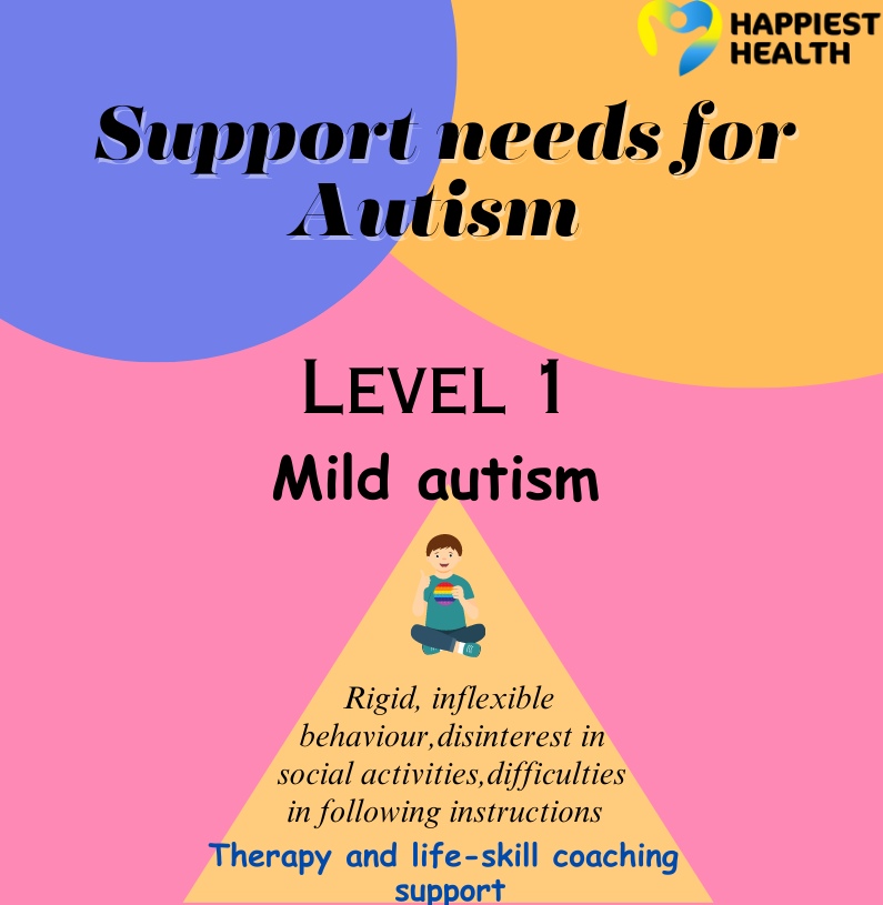 Support Needs For Autism | Happiest Health