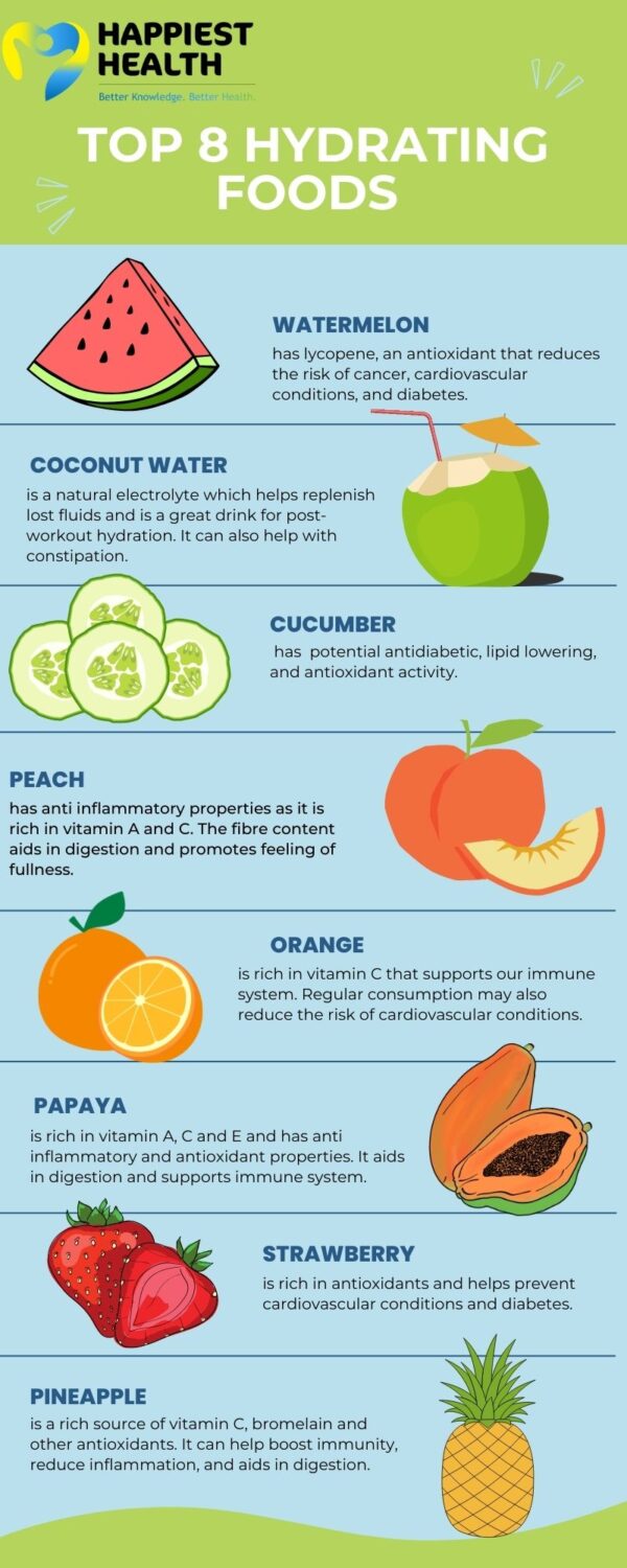 Top 8 hydrating foods | Happiest Health