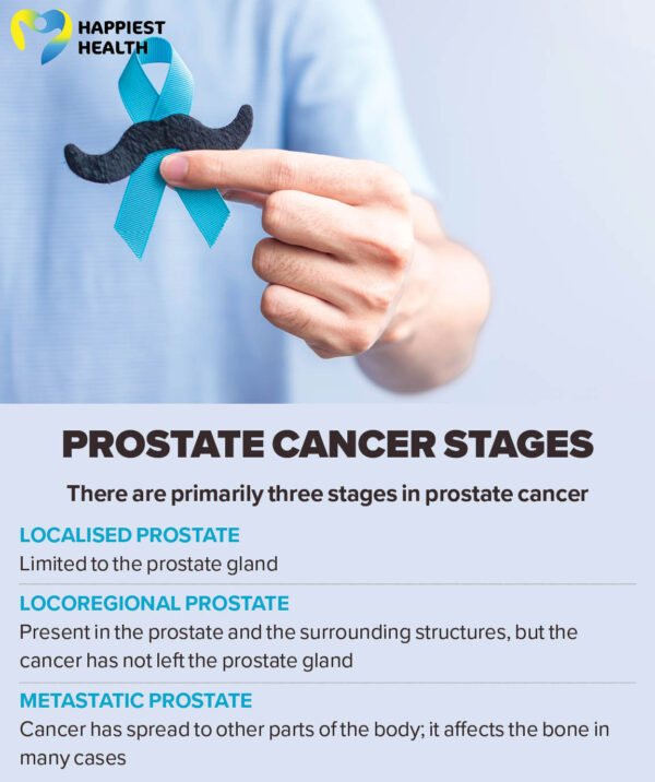 Prostate Cancer: Symptoms, Tests, And Treatment