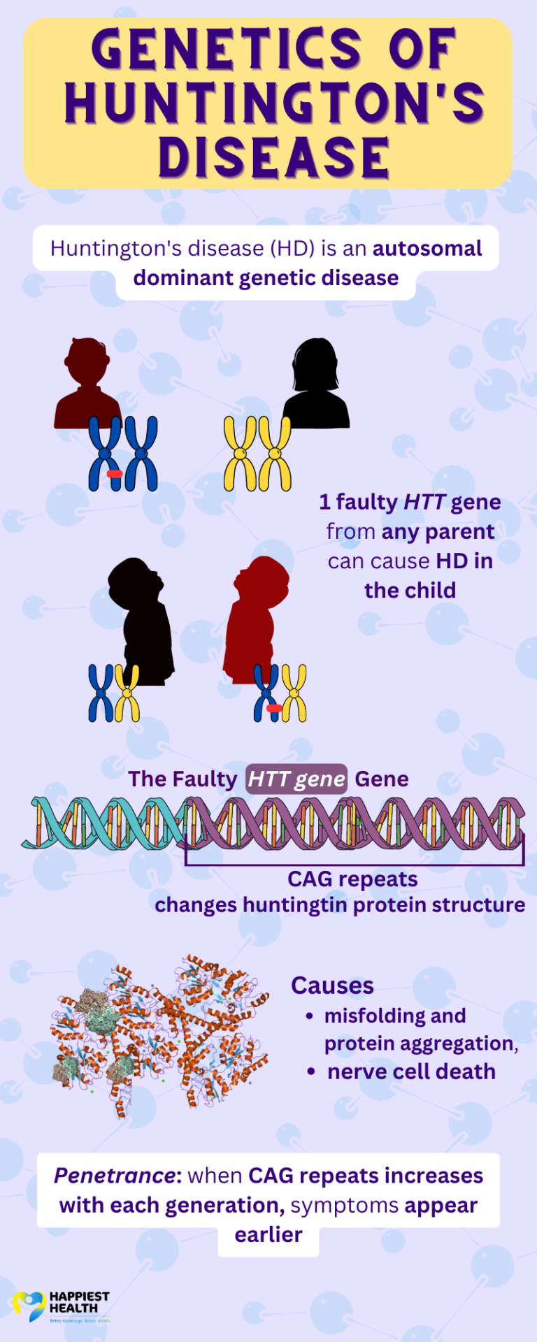 Genetics Of Huntington’s Disease | Happiest Health