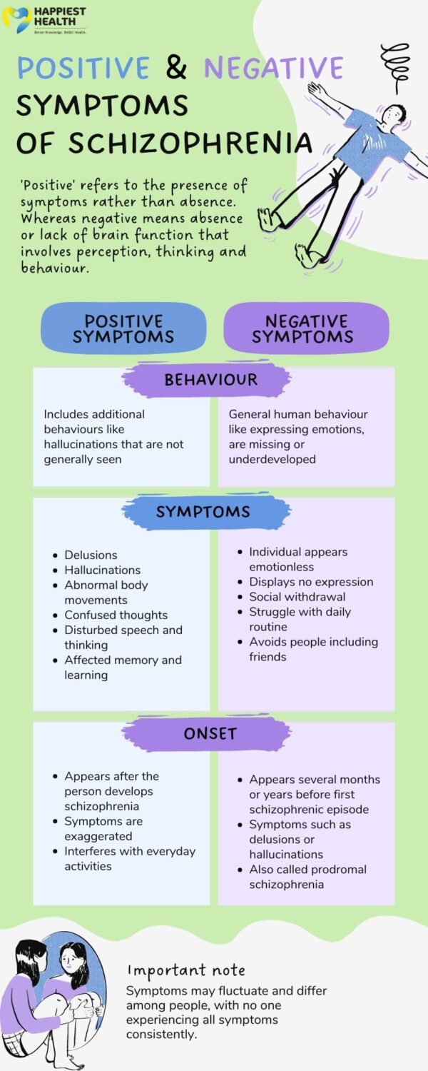 positive-and-negative-symptoms-of-schizophrenia-happiest-health