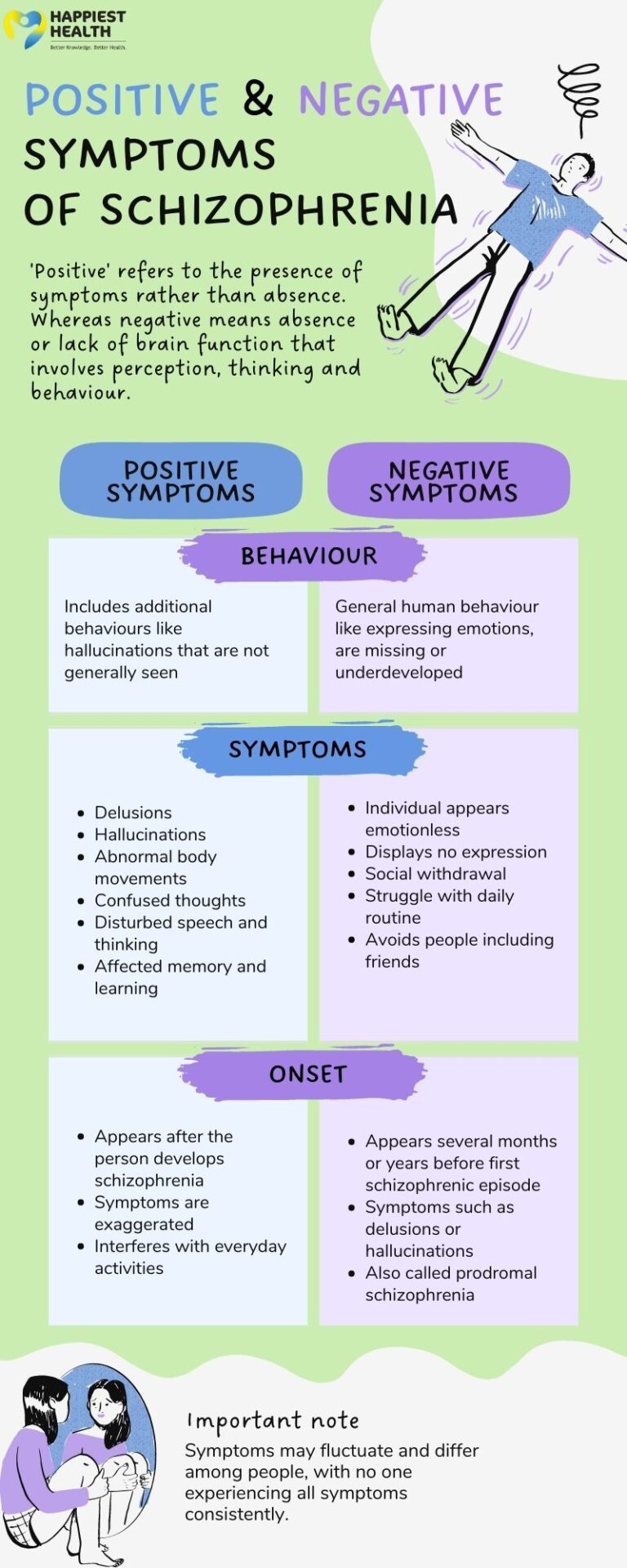 Positive and negative symptoms of schizophrenia - Happiest Health