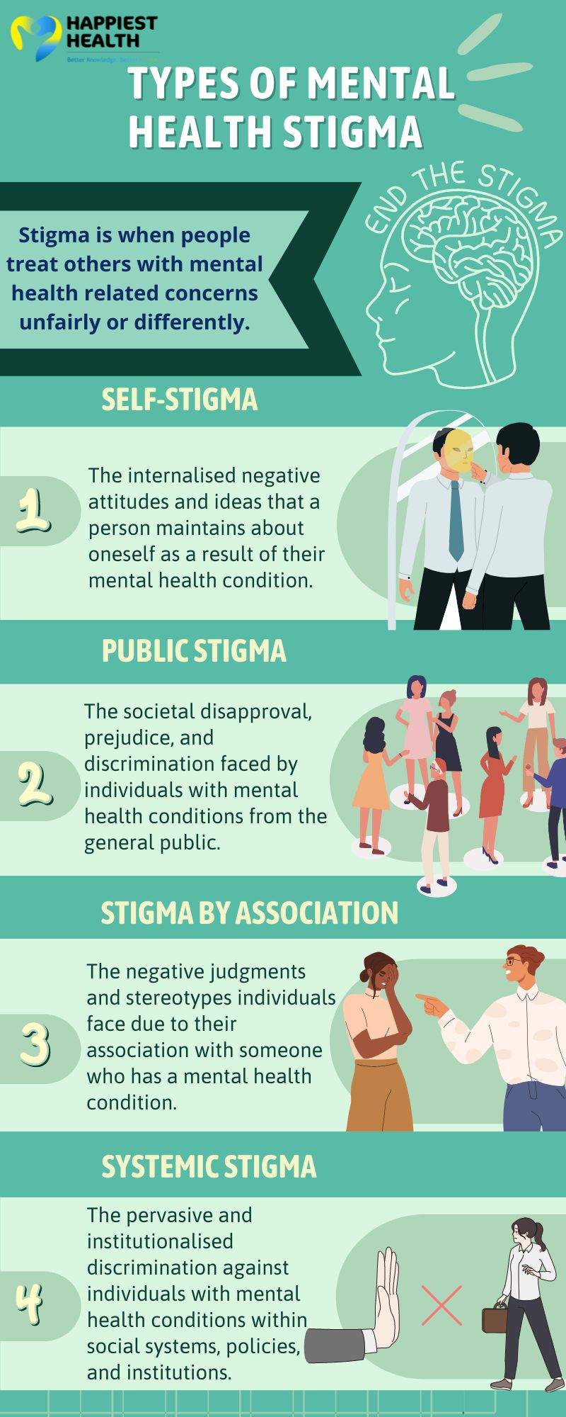 Types Of Mental Health Related Stigma Happiest Health