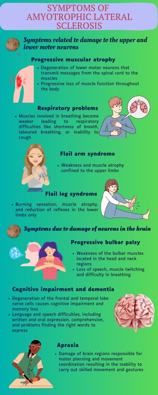 Understanding Amyotrophic Lateral Sclerosis 