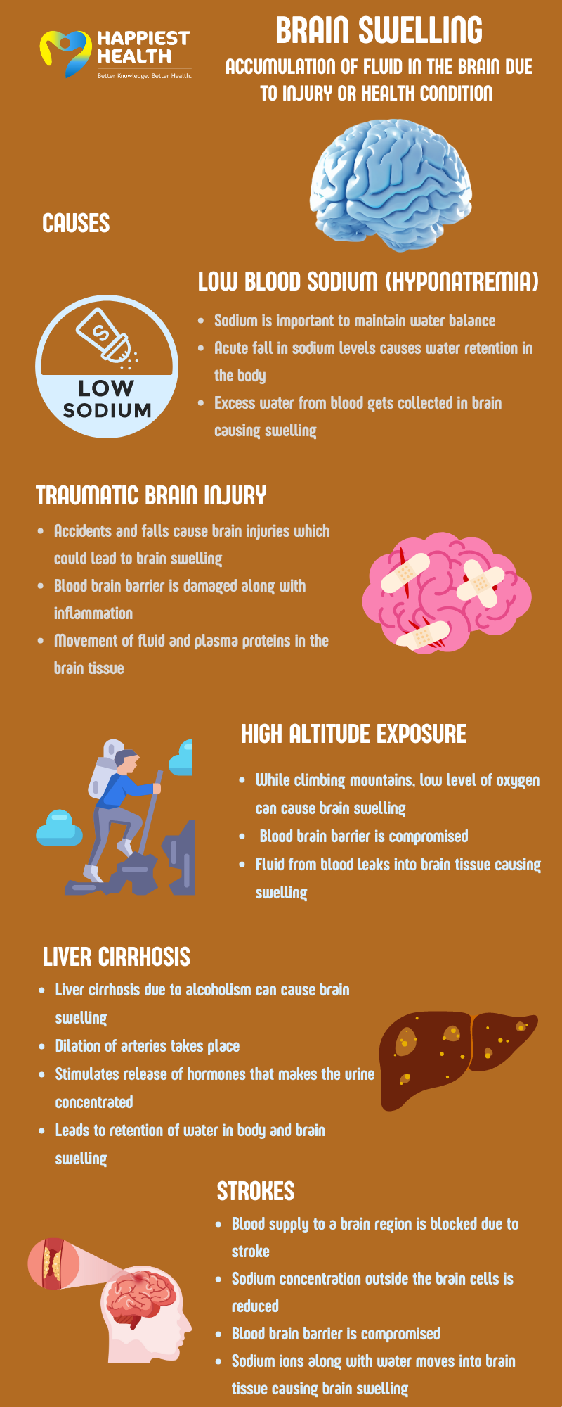 A look at factors behind brain swelling | Happiest Health