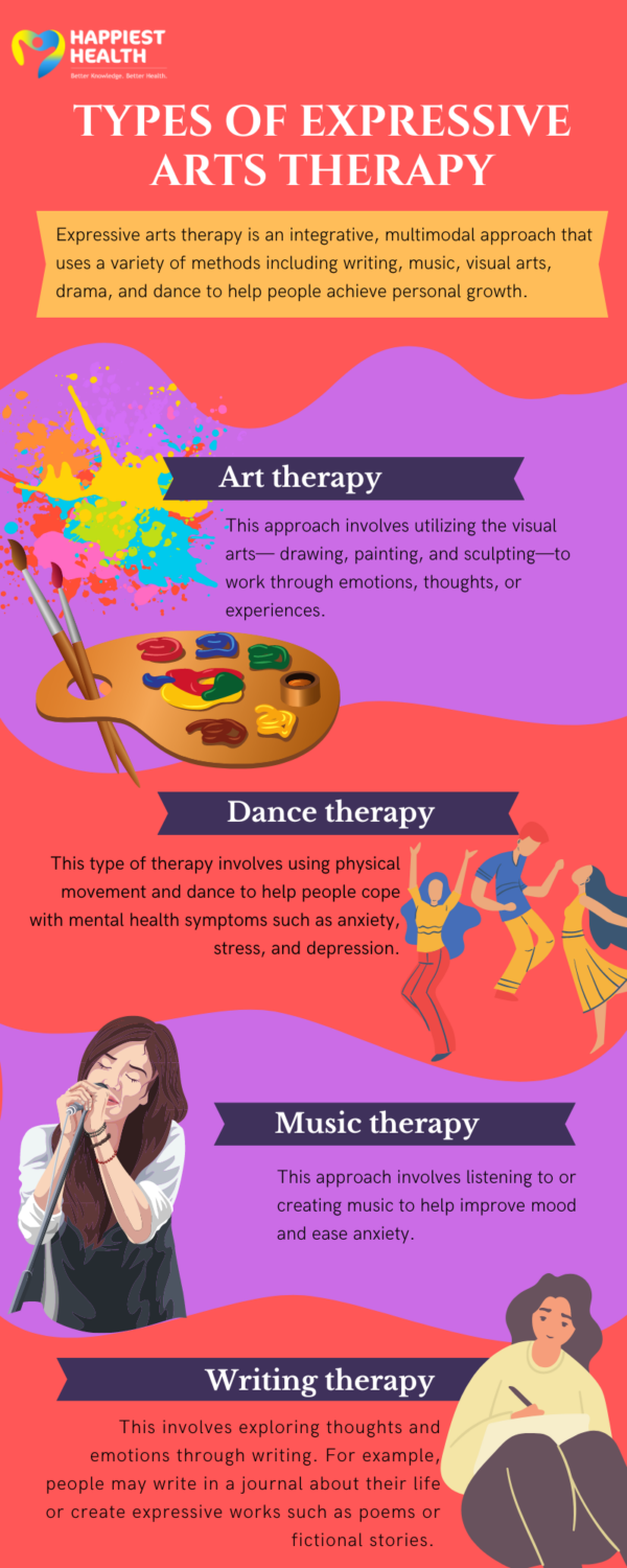 expressive arts therapy thesis pdf