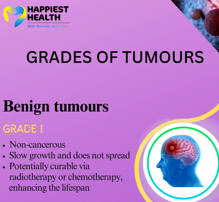 from-low-to-high-grades-of-brain-tumours-happiest-health