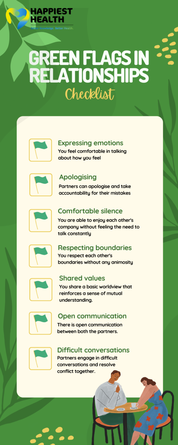 7 Green Flags In Relationships Happiest Health   Green Flags In Relationships Infographic 1 600x1500 