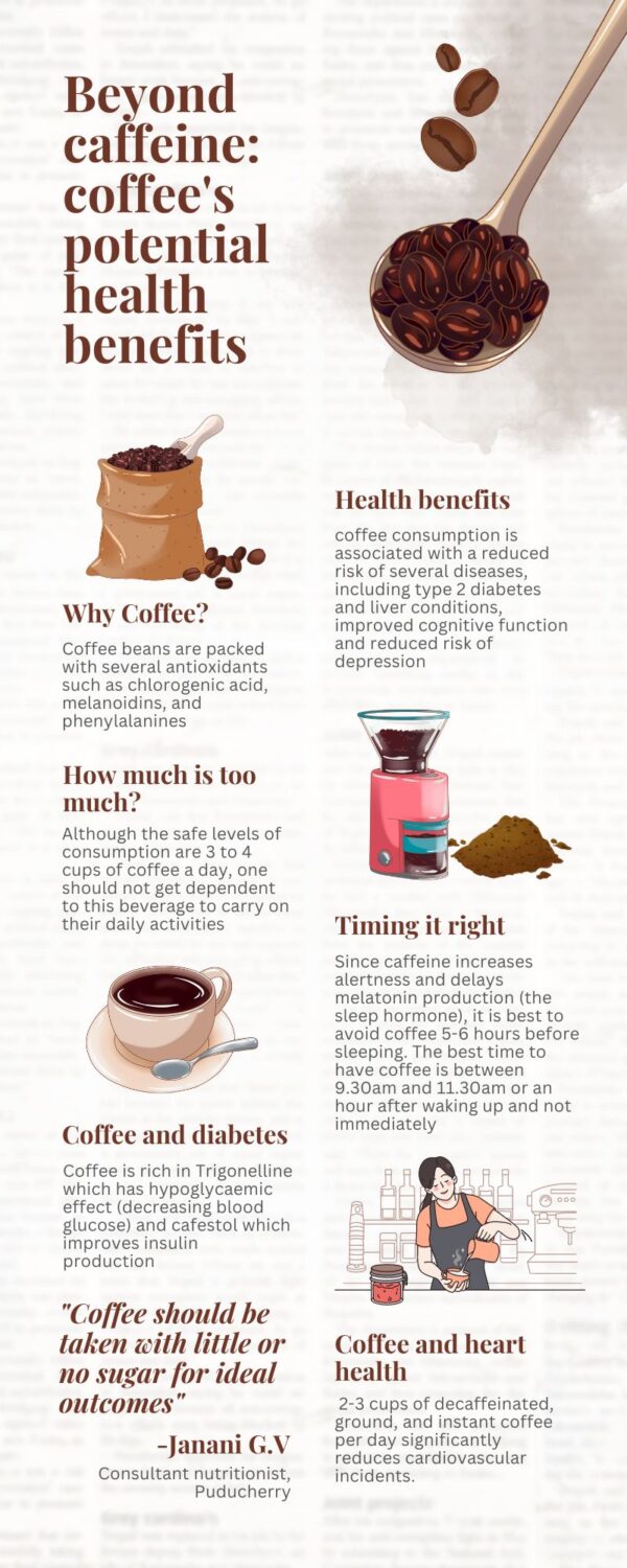 Impact of drinking coffee on your health - Happiest Health