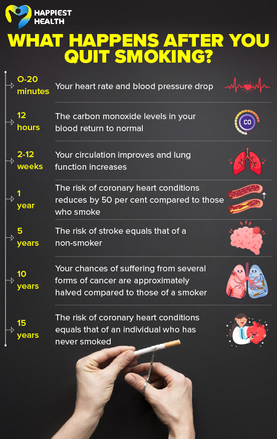 How to quit tobacco? – Happiest Health