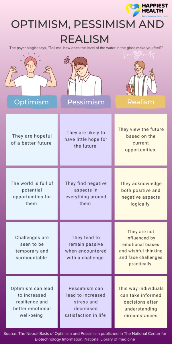 Difference Between Optimism, Pessimism And Realism