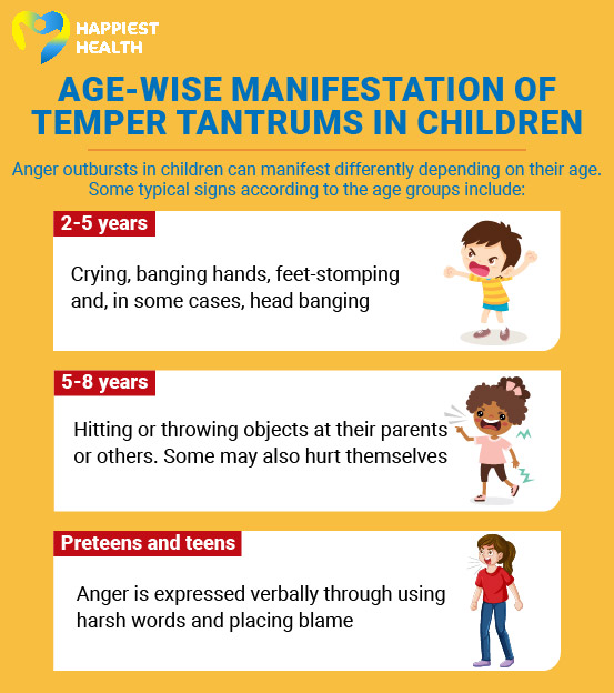 Anger management in children: What parents can do