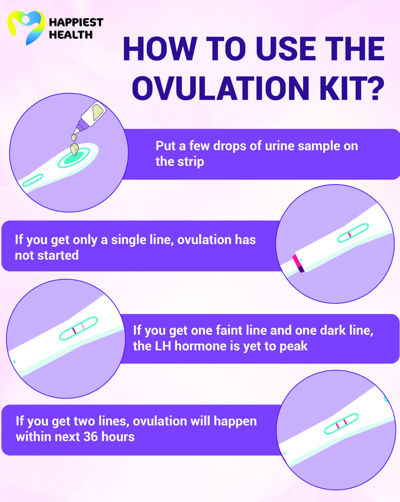 How ovulation kits help track fertility Happiest Health