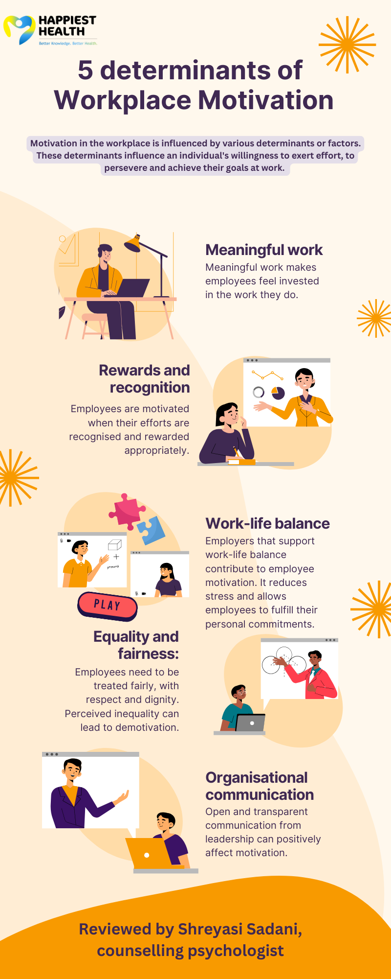 5 things that determine workplace motivation | Happiest Health