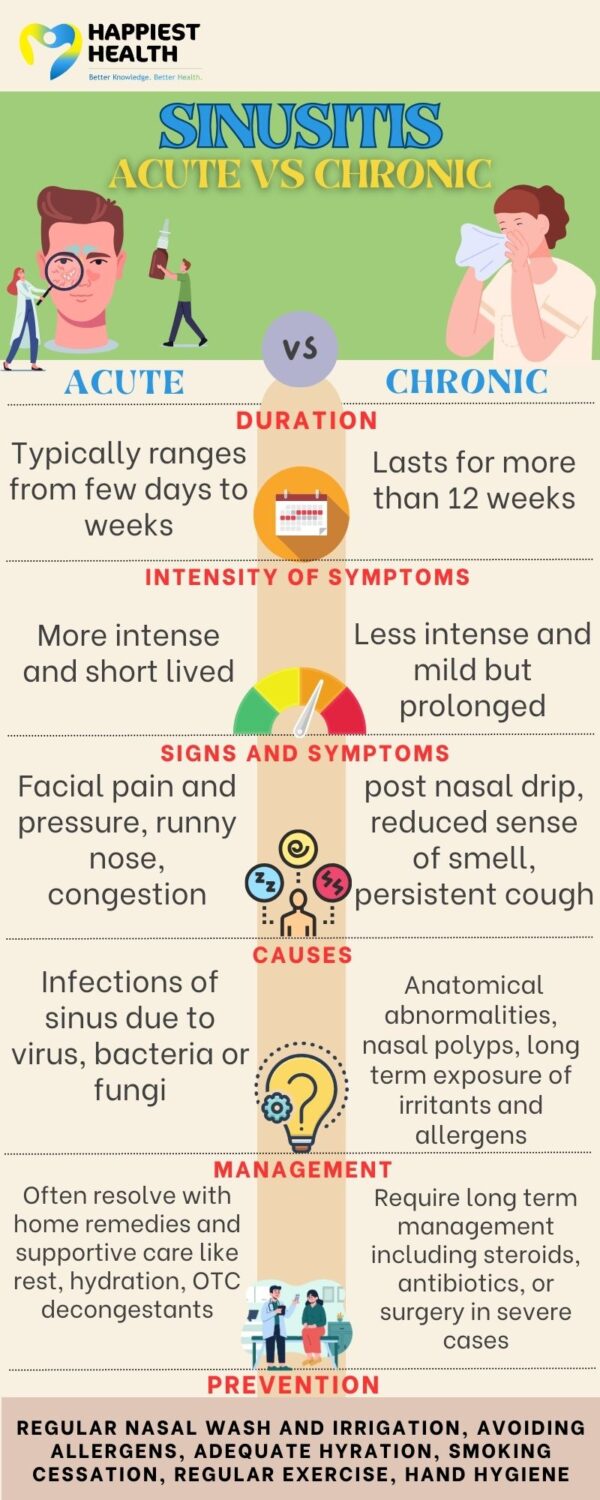 acute versus chronic sinusitis difference