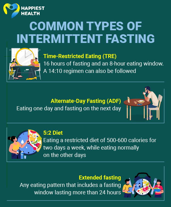 Intermittent Fasting And Sleep