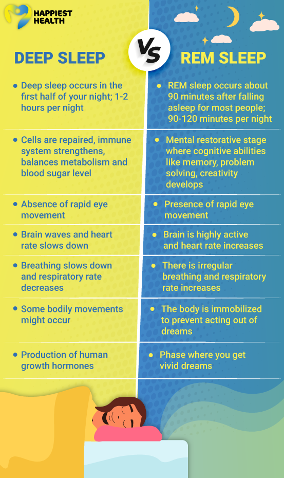 How to get REM sleep?