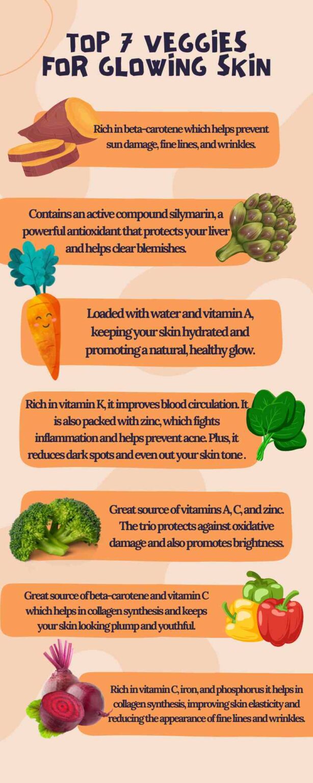 Top 7 vegetables good for glowing skin - Happiest Health