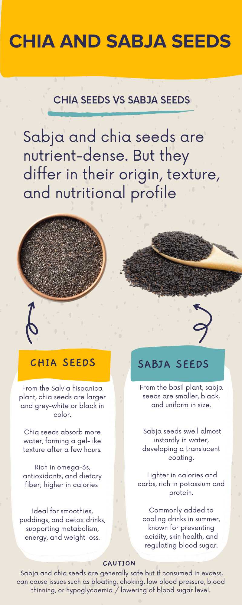 Chia And Sabja What’s The Difference Happiest Health